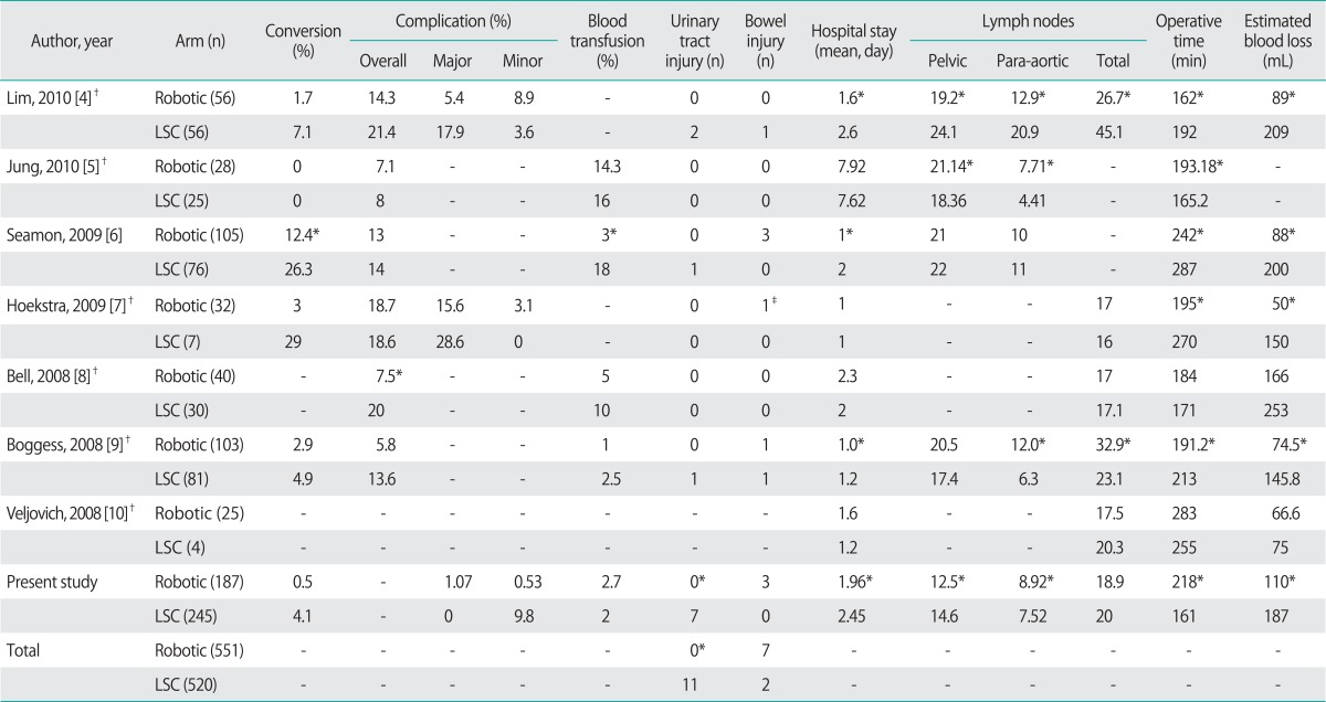 graphic file with name jgo-24-21-i006.jpg