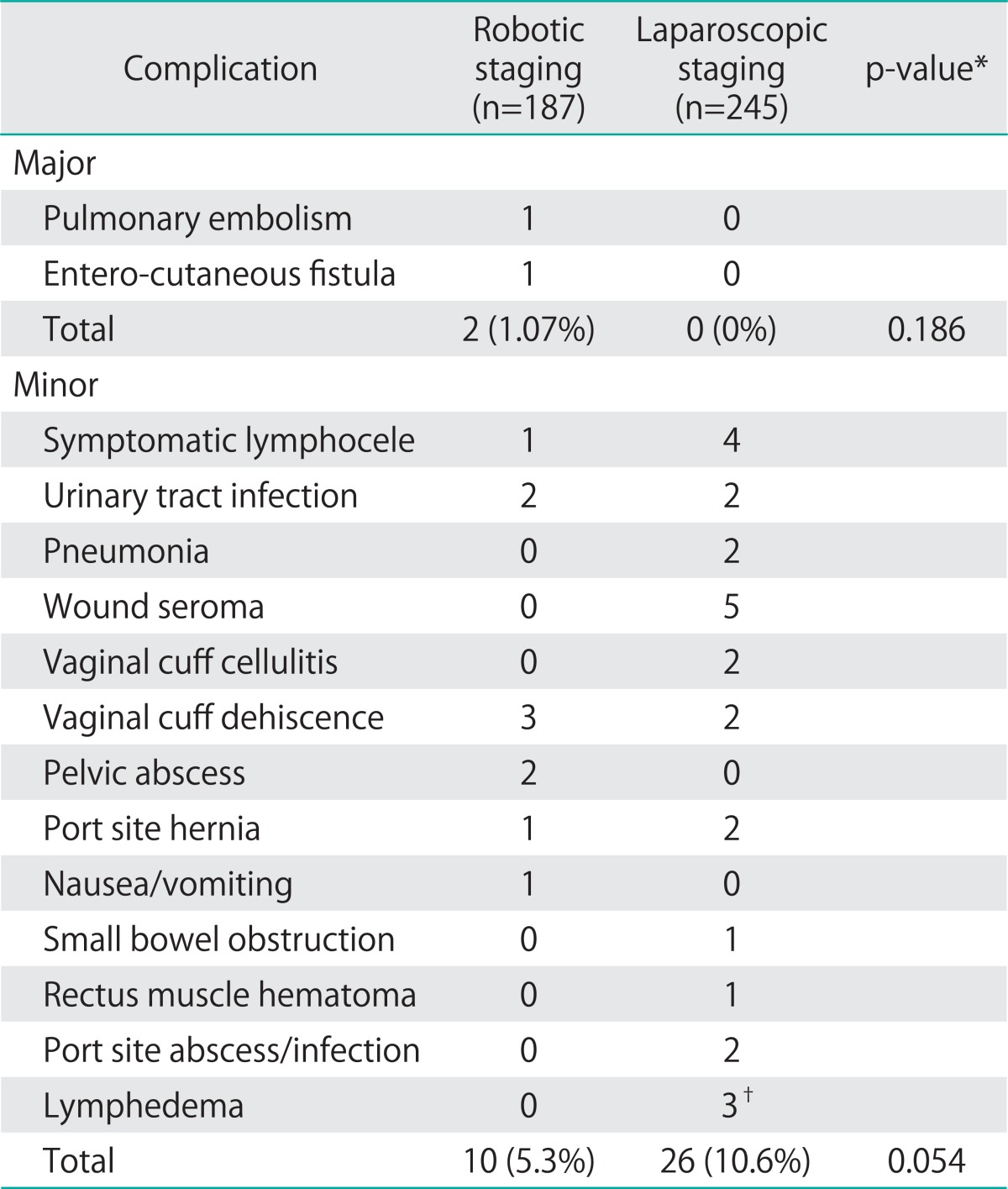 graphic file with name jgo-24-21-i005.jpg