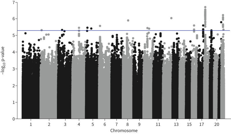 FIGURE 3