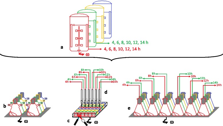 Fig. 2