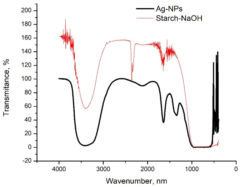 Figure 5