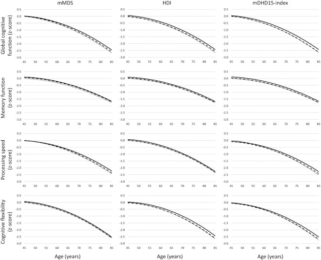 FIGURE 2