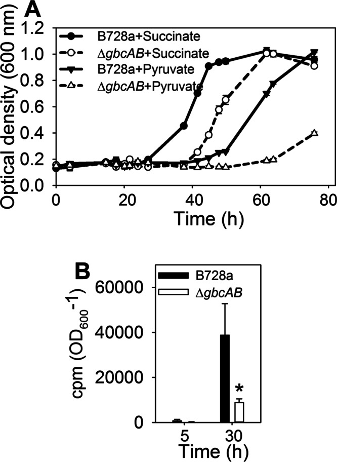 Fig 9