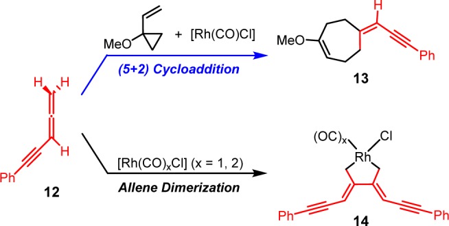 Scheme 7