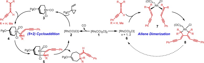 Scheme 5