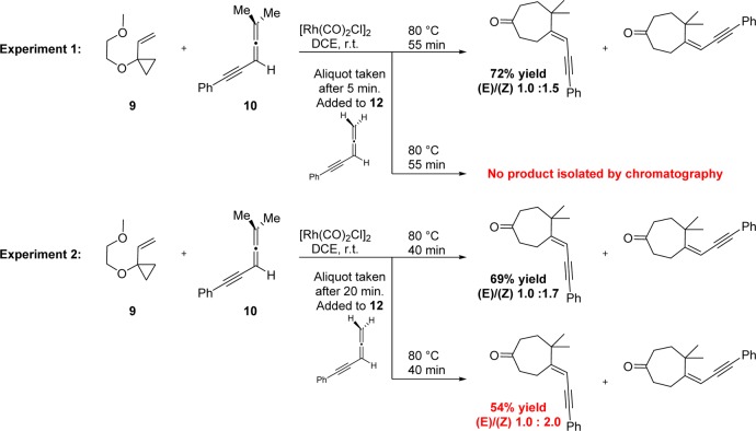 Scheme 8