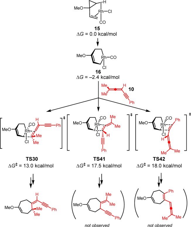 Scheme 9