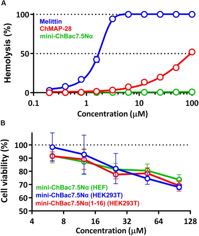 FIGURE 2