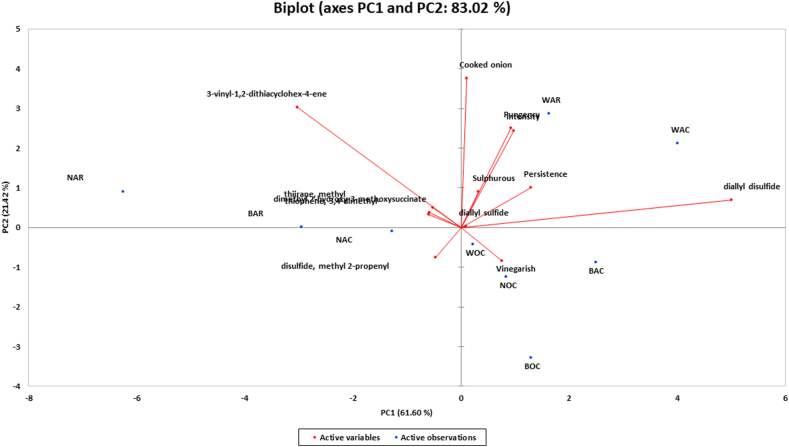 Figure 3