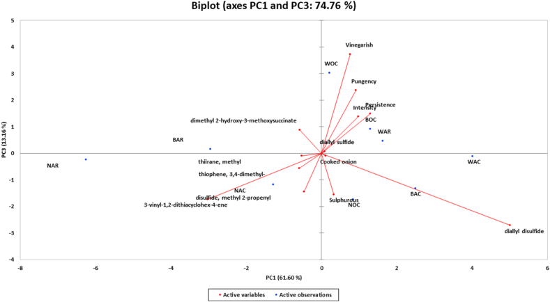 Figure 4