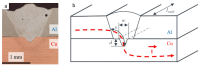 Figure 19