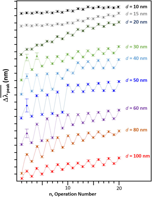 Fig. 4