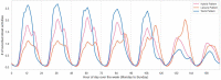 Figure 4
