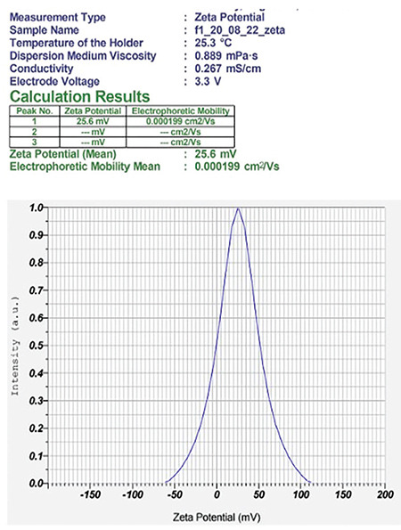 Figure 12