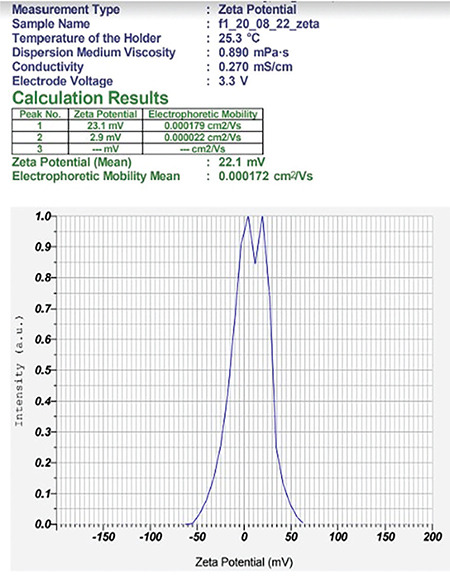 Figure 11