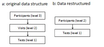 APPENDIX FIGURE 1