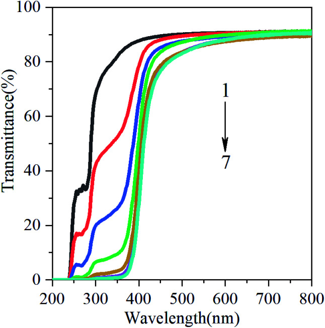 Fig. 3