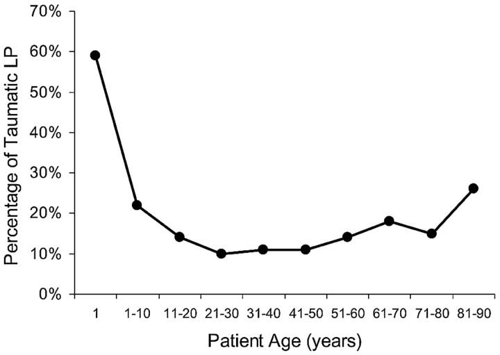 Fig 3.