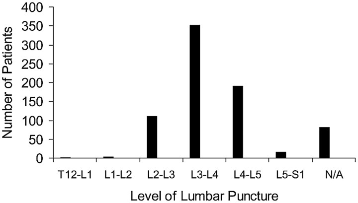 Fig 1.