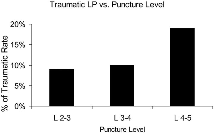 Fig 2.