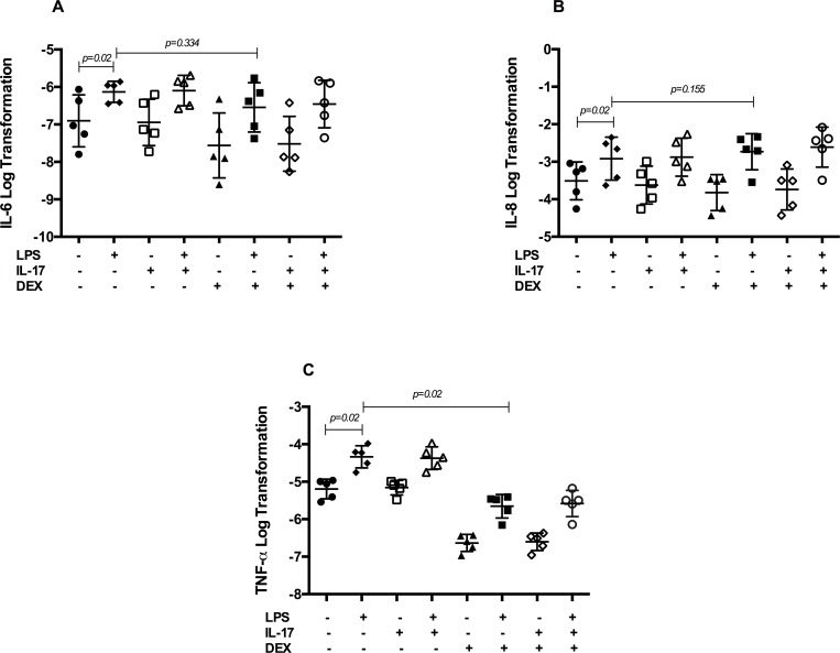 Fig 4