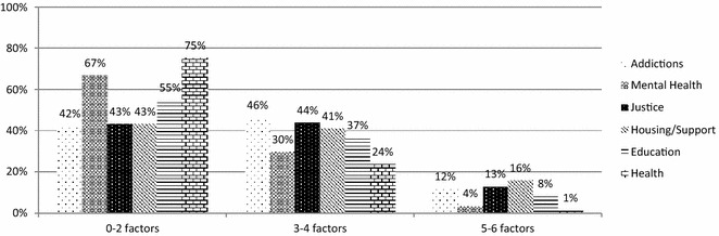 Fig. 7