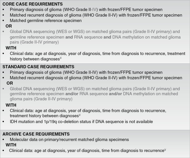 Glioma Through The Looking Glass: Molecular Evolution Of Diffuse 