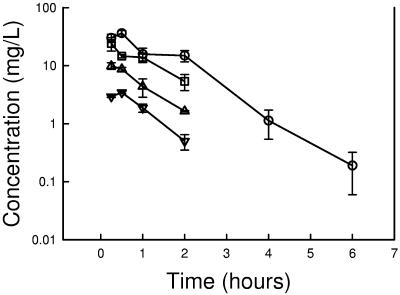 FIG. 1.