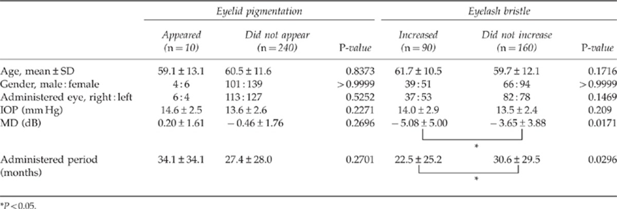 graphic file with name eye2012195t2.jpg