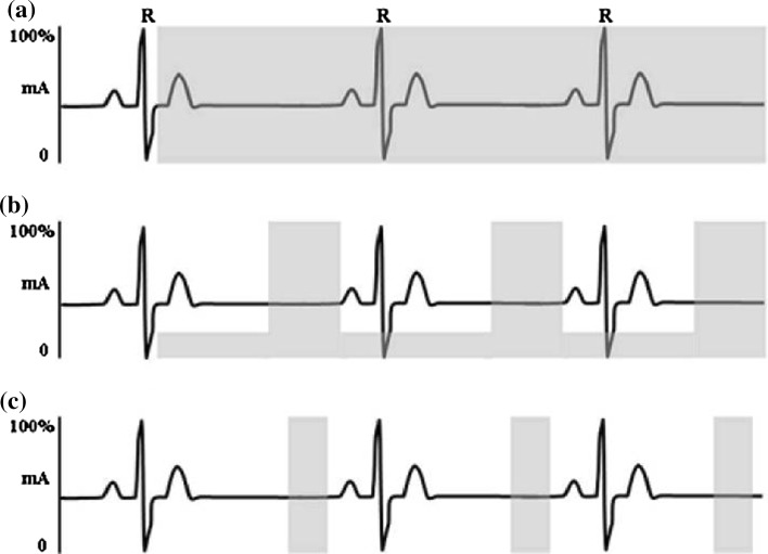 Fig. 4