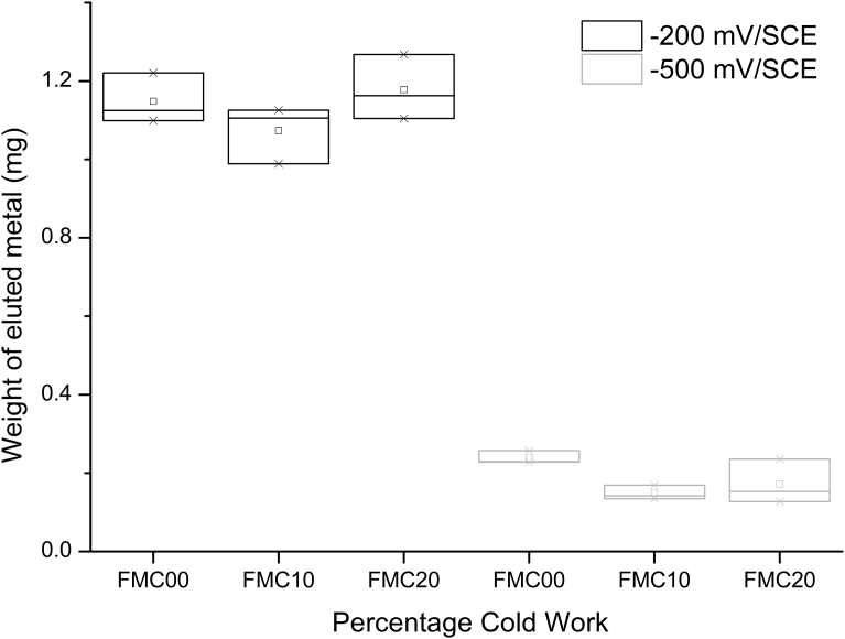 Fig. 13