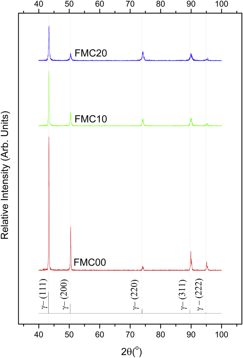 Fig. 2