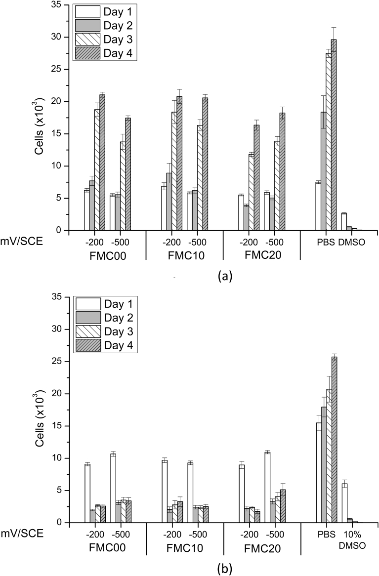 Fig. 14