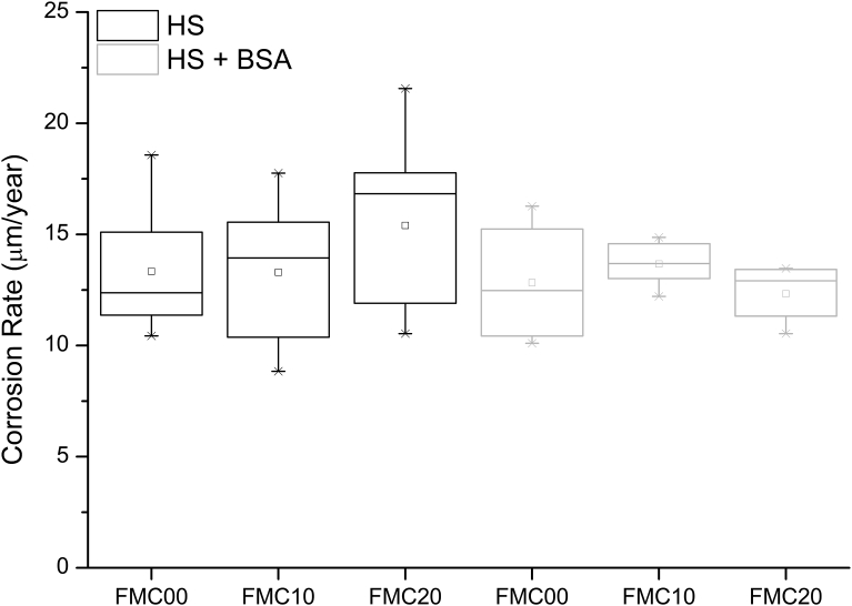 Fig. 6