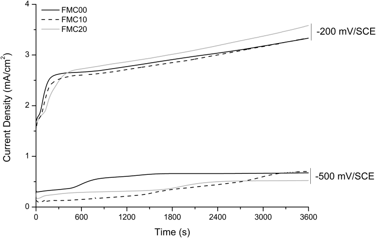 Fig. 12