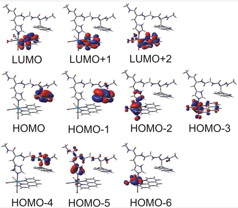 Figure 10