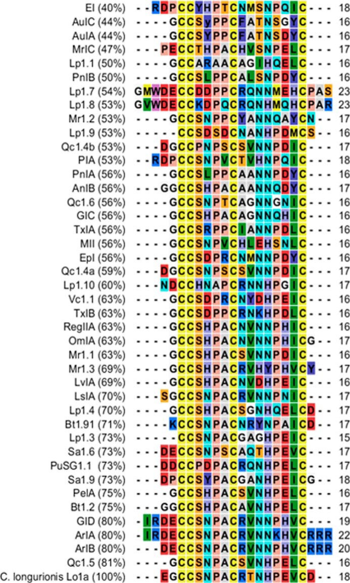 FIGURE 1.