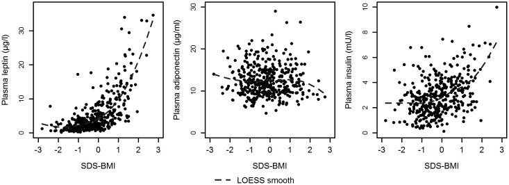 Fig 1