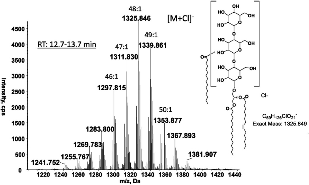 Fig. 4