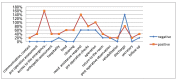 Graph 2.