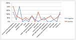 Graph 3.