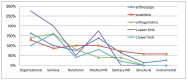Graph 7.