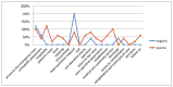 Graph 6.