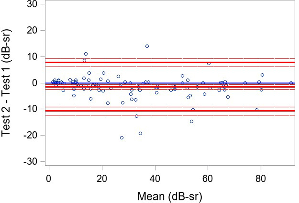 Figure 1 (a-c).