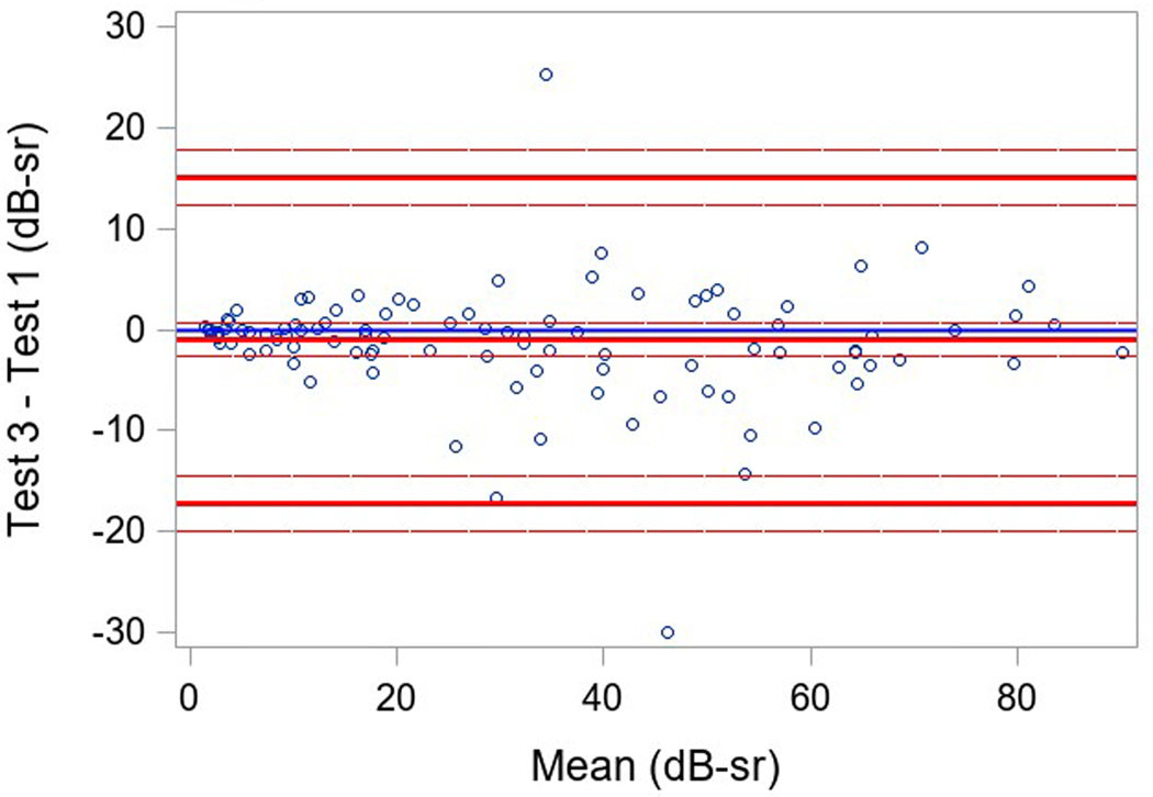 Figure 1 (a-c).
