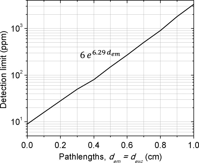 Figure 8
