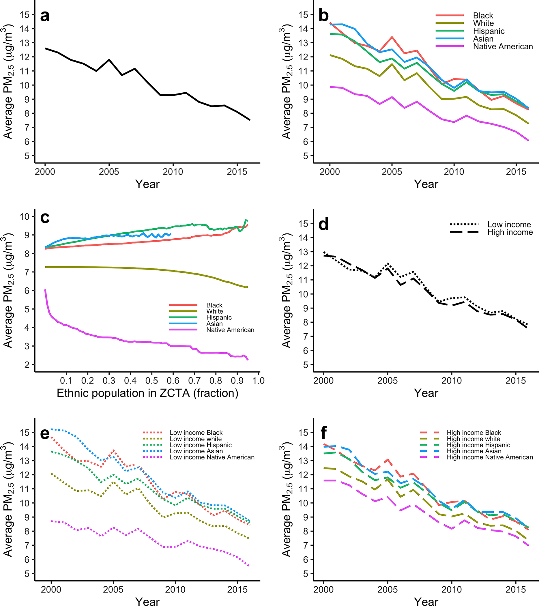 Extended Data Figure A.1