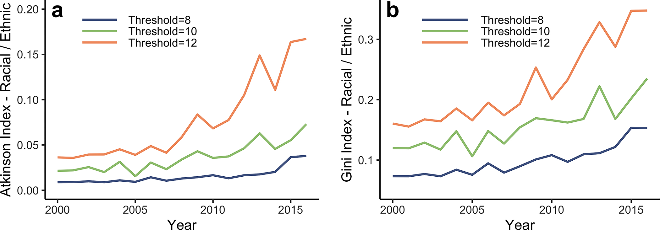 Extended Data Figure A.5