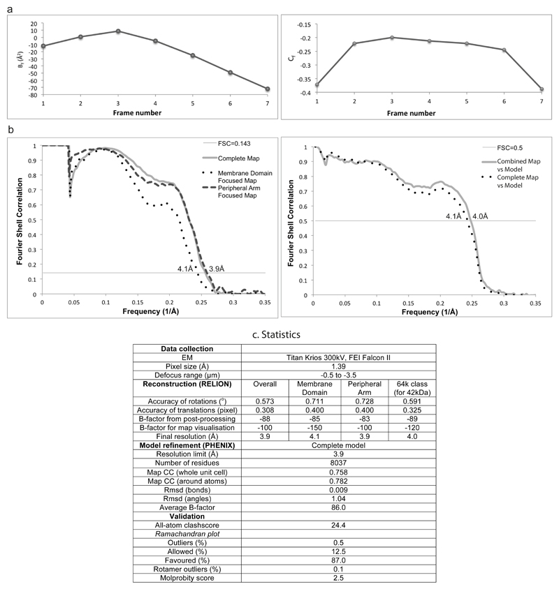 Extended Data Figure 2