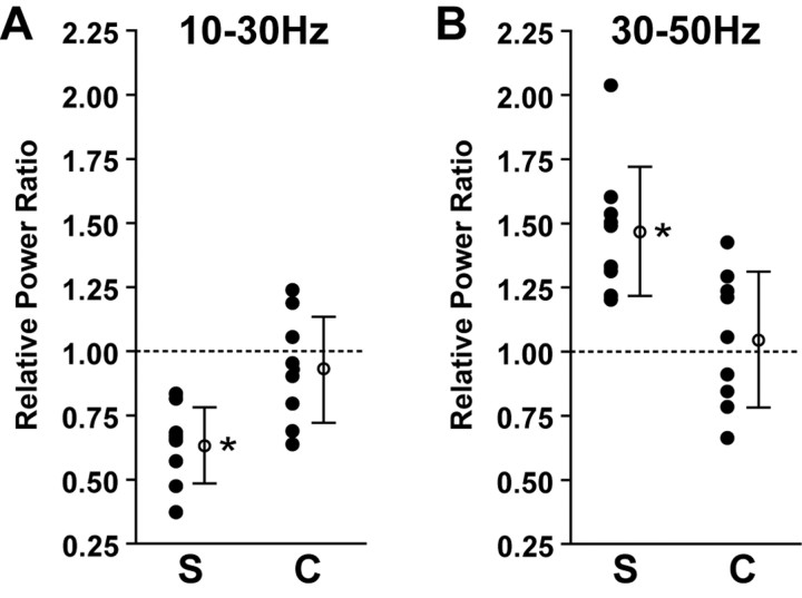 
Figure 9.
